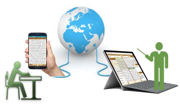 online-quran-learning-online-quran-classes