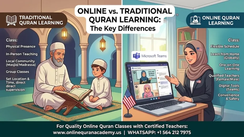 Comparison of online Quran learning on a laptop and traditional Quran learning in a masjid classroom