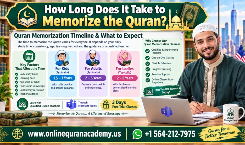 How long does it take to memorize the Quran with online Quran memorization classes in the USA