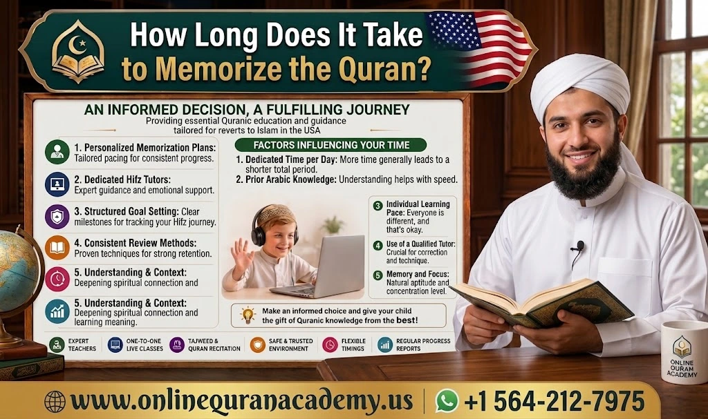 How Long Does It Take to Memorize the Quran? Complete 2026 Timeline Guide