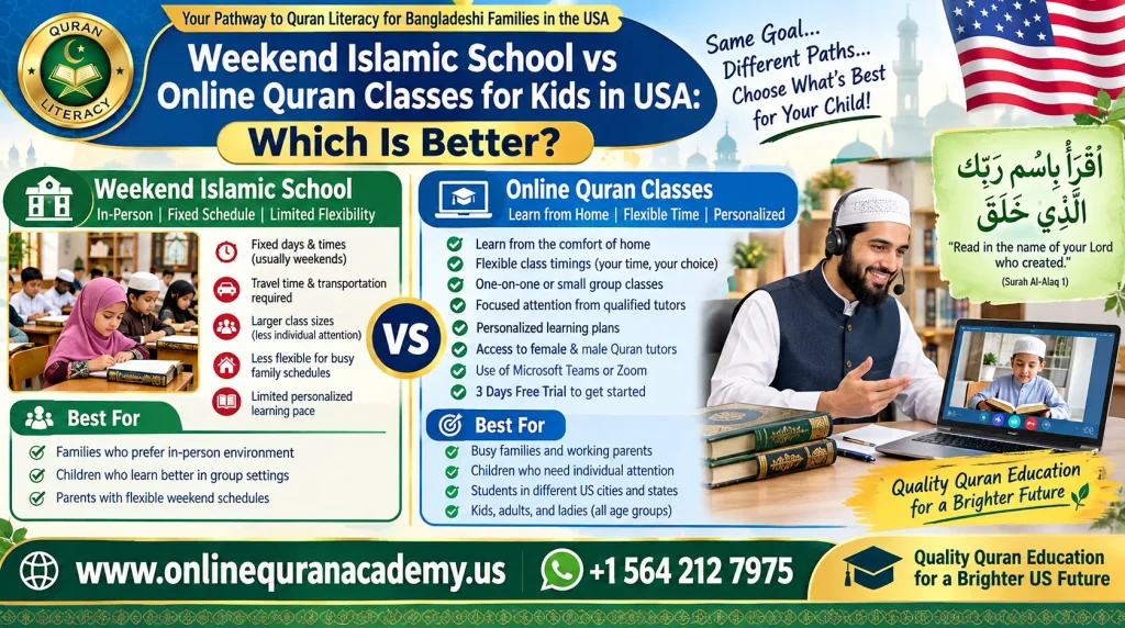 Weekend Islamic School vs Online Quran Classes for Kids in USA: Which Is Better?